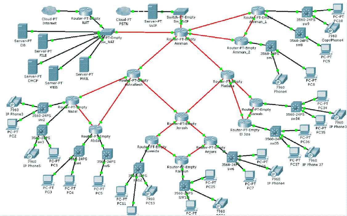cisco packet tracer 5.0 free download full version